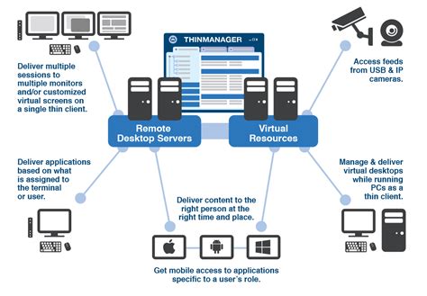 thin client smart card|thinmanager sign in.